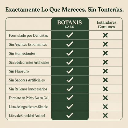 Botanis | Conservá tus dientes por más tiempo